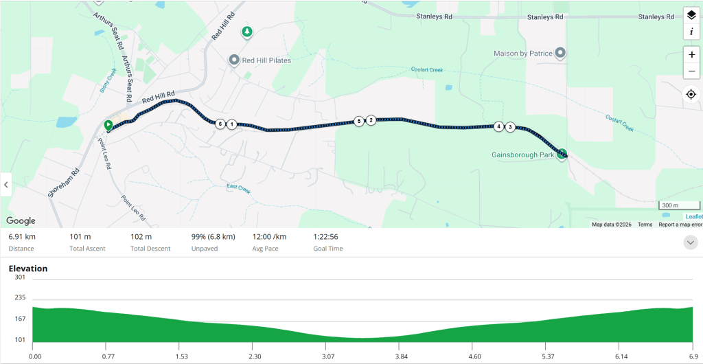 Screenshot of the course on a map with 1km markers. Numbers showing distance, ascent/descent, average pace and goal time. Also showing elevation.